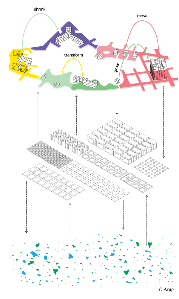 © Arup © Arup